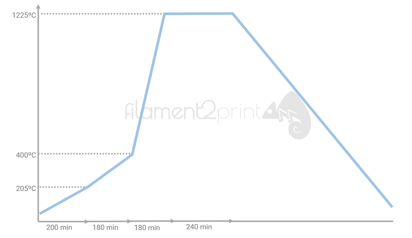Filamet™ 316L stainless steel sintered graphic